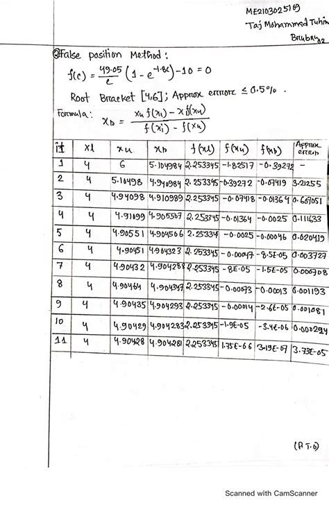 Image result for Fixed Point Method to Finding Root