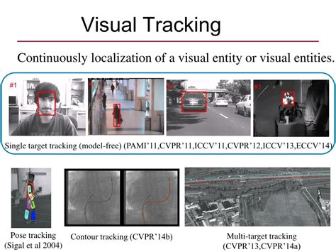 Image result for Visual Tracking Algorithms