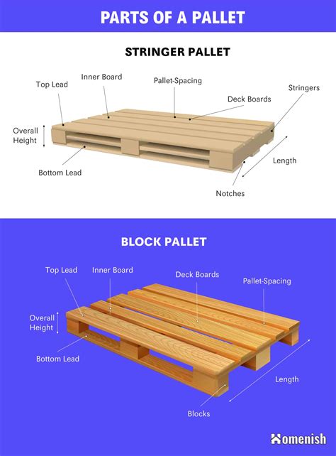 Pallet Vs Layer at Mae Burley blog