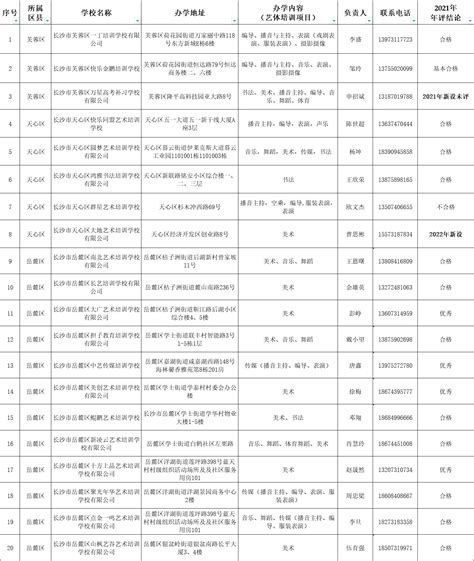 70所！长沙公布最新合法资质艺体高考培训学校名单 - 今日关注 - 湖南在线 - 华声在线