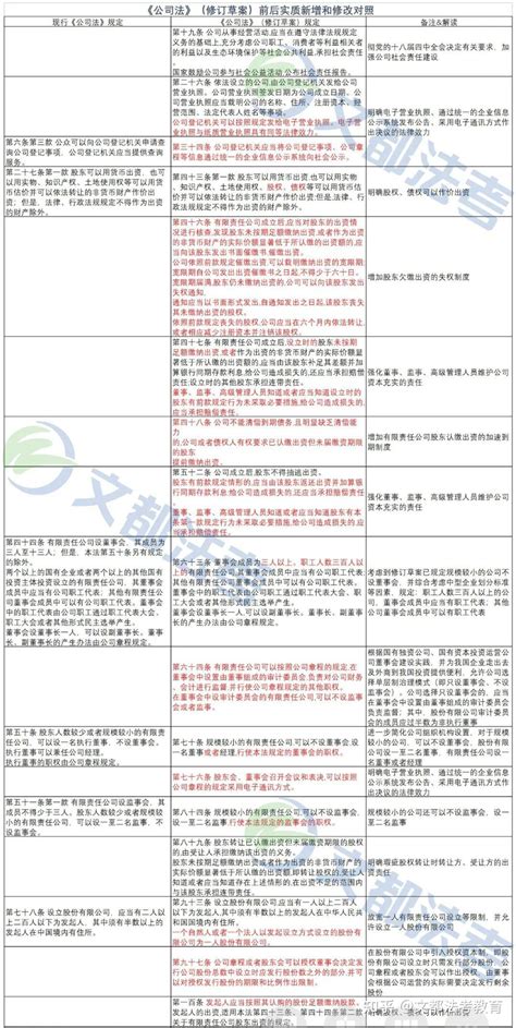 word文档使用教程：批注和修改功能-百度经验