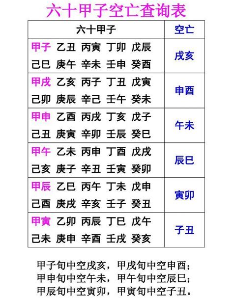 六十甲子空亡查询表_word文档在线阅读与下载_免费文档