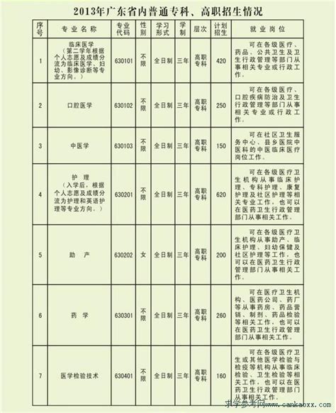 肇庆市华贸中等职业学校怎么样_校园环境好不好_招生简章计划及专业