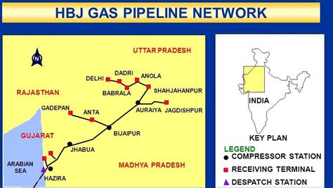 भारत में उर्वरक उद्योग – UPSC