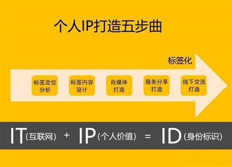 打造个人IP形象——如何打造个人IP形象？ - 知乎