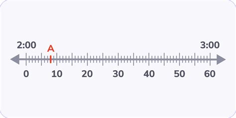 Image result for Time Number Line Journal