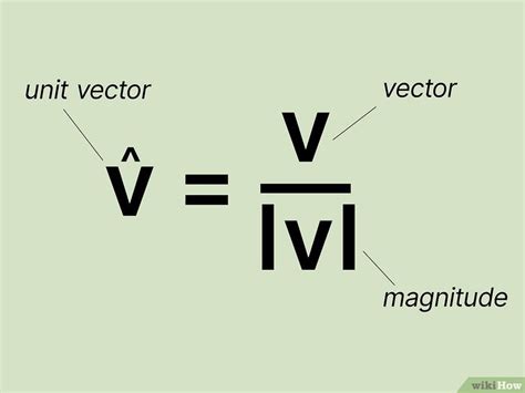 Image result for What Is a Unit Vector