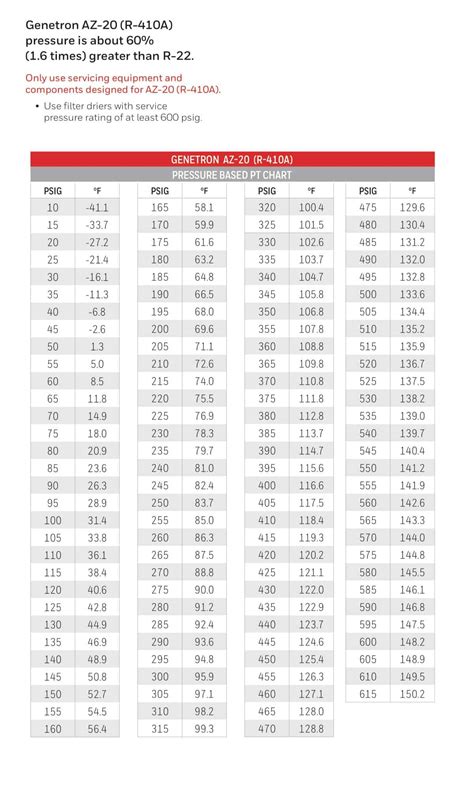 Printable 410a Pt Chart