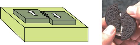 Three Types of Plate 的图像结果