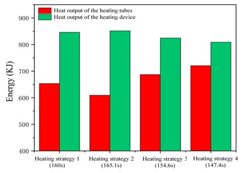 Thermal Bending Simulation and Experimental Study of 3D Ultra-Thin ...