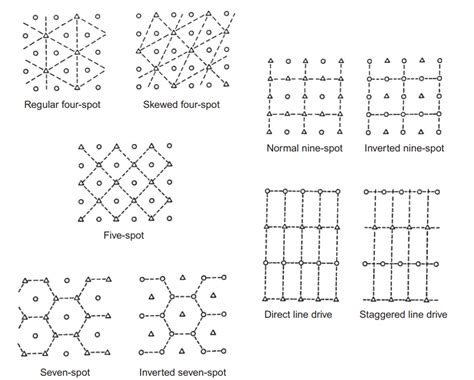 Image result for Injectable Pattern