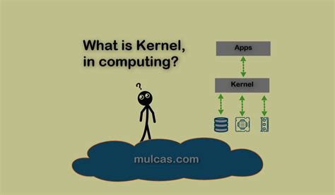 Kernel Concept 的图像结果