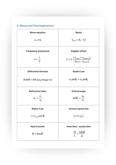 Basic Physics Formula Sheet SPM Physics Formula List Form4 Flip
