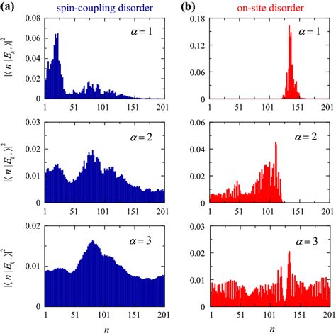 Image result for Quantum Physics Wave Function Square Modulus