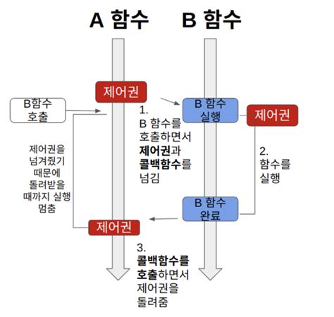 Non-Blocking Algorithm 的图像结果