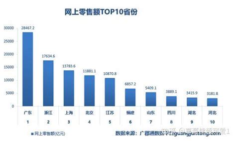 上半年消费力十强城市榜：上海消费总量5670亿成第一|界面新闻