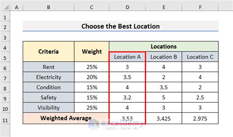 Weighted Evaluation Matrix Excel 的图像结果