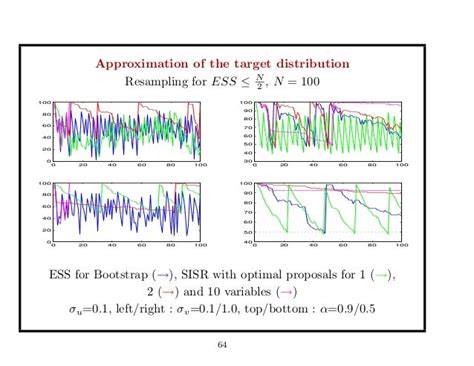 EPA Sequential Sampling Method 的图像结果