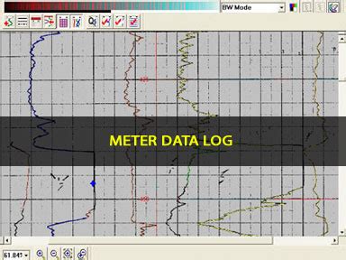 Well Log Data Services Co, core business activity involves. Well Log ...