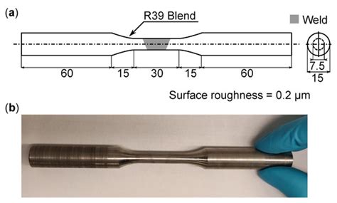 Optimizing the Voce–Chaboche Model Parameters for Fatigue Life ...