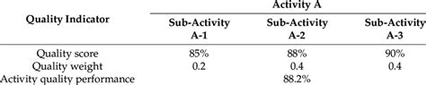 Measure Project Quality Performance 的图像结果