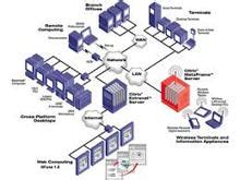 Image result for It Data Network Explain