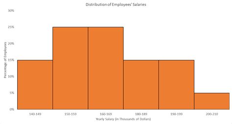 Statistics Math Examples 的图像结果