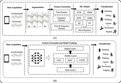 Image result for Windows Programming API