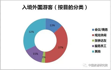中国出国留学人数最多的城市是哪里，一文了解各城市出国留学人数对比_游学通