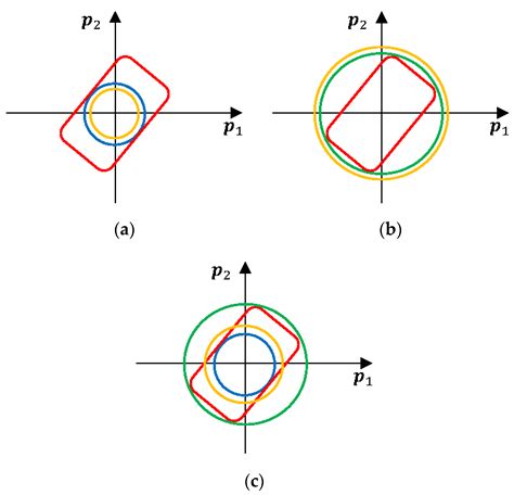 Comparative Analysis of Prior and Posterior Integrity Monitoring ...
