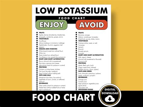 Low Potassium Food List, Low Potassium Food Chart, Guide for a Low ...
