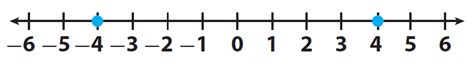 Image result for Positive Integers Example