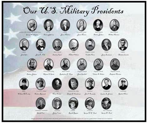 Our military presidents > Grand Forks Air Force Base > News