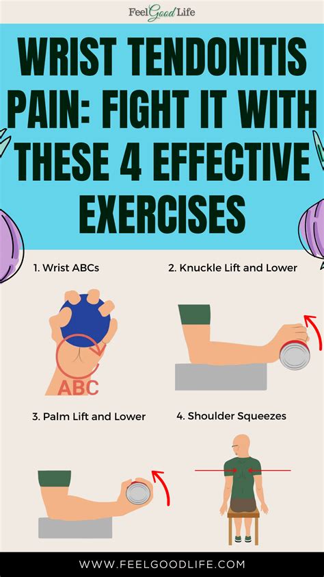 Wrist pain exercises – Artofit