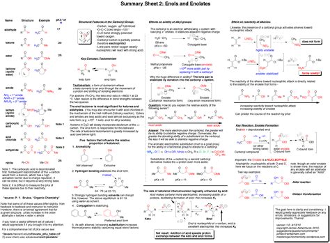 Summary Sheet #2: Enols and Enolates – Master Organic Chemistry