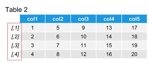 Image result for Changing Row Names Use First Column R