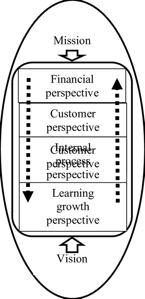 Strategy Map 的图像结果