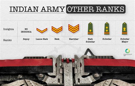 Indian Army Hierarchy Ranks