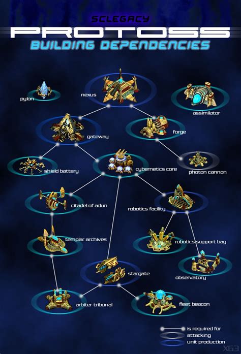 Protoss Voices SC2 Building 的图像结果