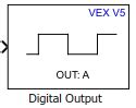 Digital Output Function 的图像结果