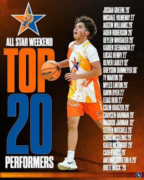 BIG SHOTS | Post game interview with @maxleroux_09 after a 24 point ...