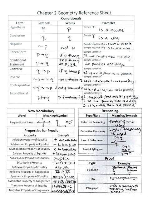 Ch 2 Reference Sheet Completed - Chapter 2 Geometry Reference Sheet ...