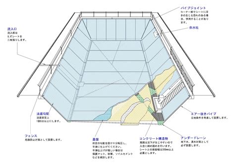 Colse Loop Control System MATLAB 的图像结果