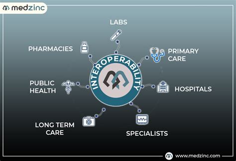 Interoperability 的图像结果