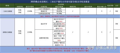 2018高明明城镇户籍生小一入学指南（时间+报名+招生计划）- 佛山本地宝