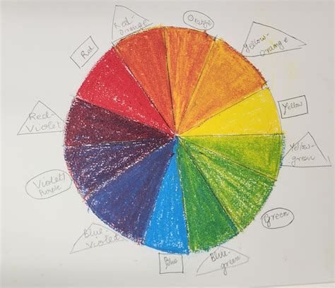 All About the Color Wheel- Lesson 2 in Color element of Art – CREATIVE ARTS