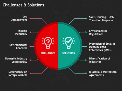 Trade Liberalization Definition 的图像结果
