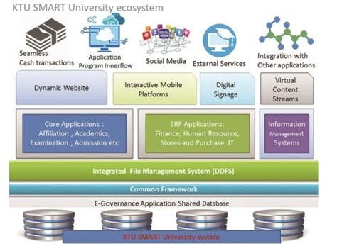 KTU- e Governance System- An overview | app.ktu.edu.in | KTU Students ...
