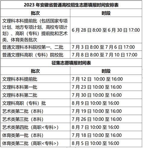 2023年安徽省普通高校招生志愿填报时间安排及注意事项_滁州市人民政府