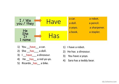 Has And Have Difference